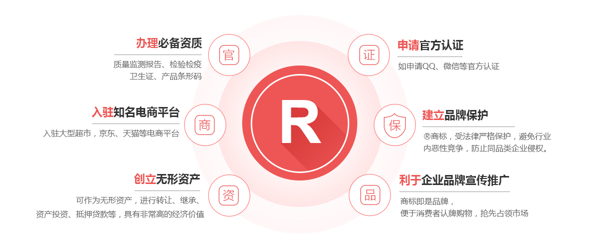 洪山商标注册的作用